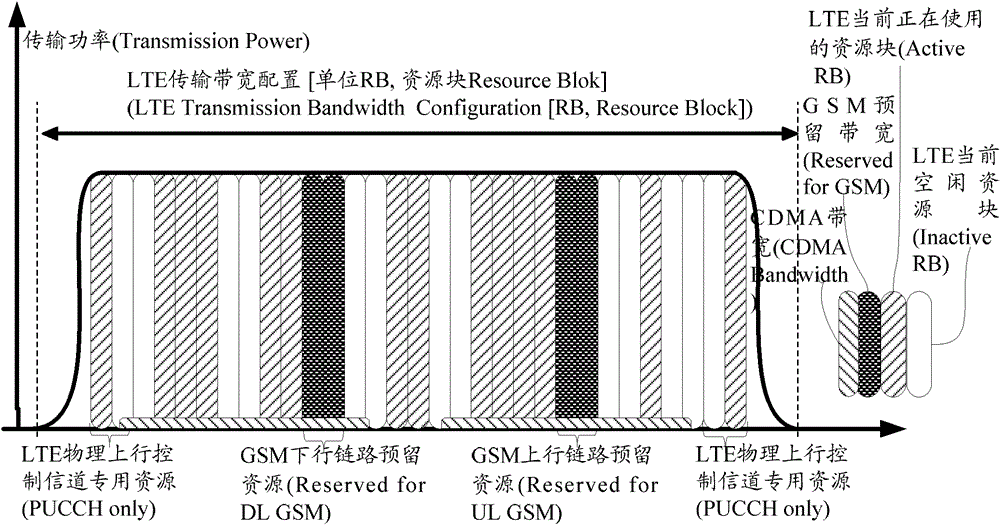 Dual network common mode method and system