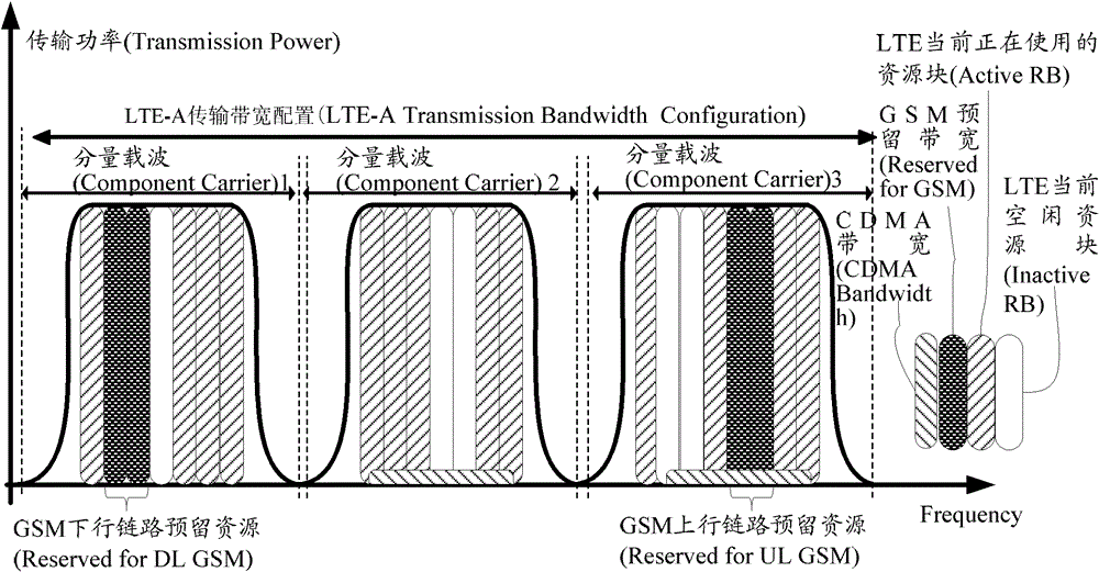 Dual network common mode method and system