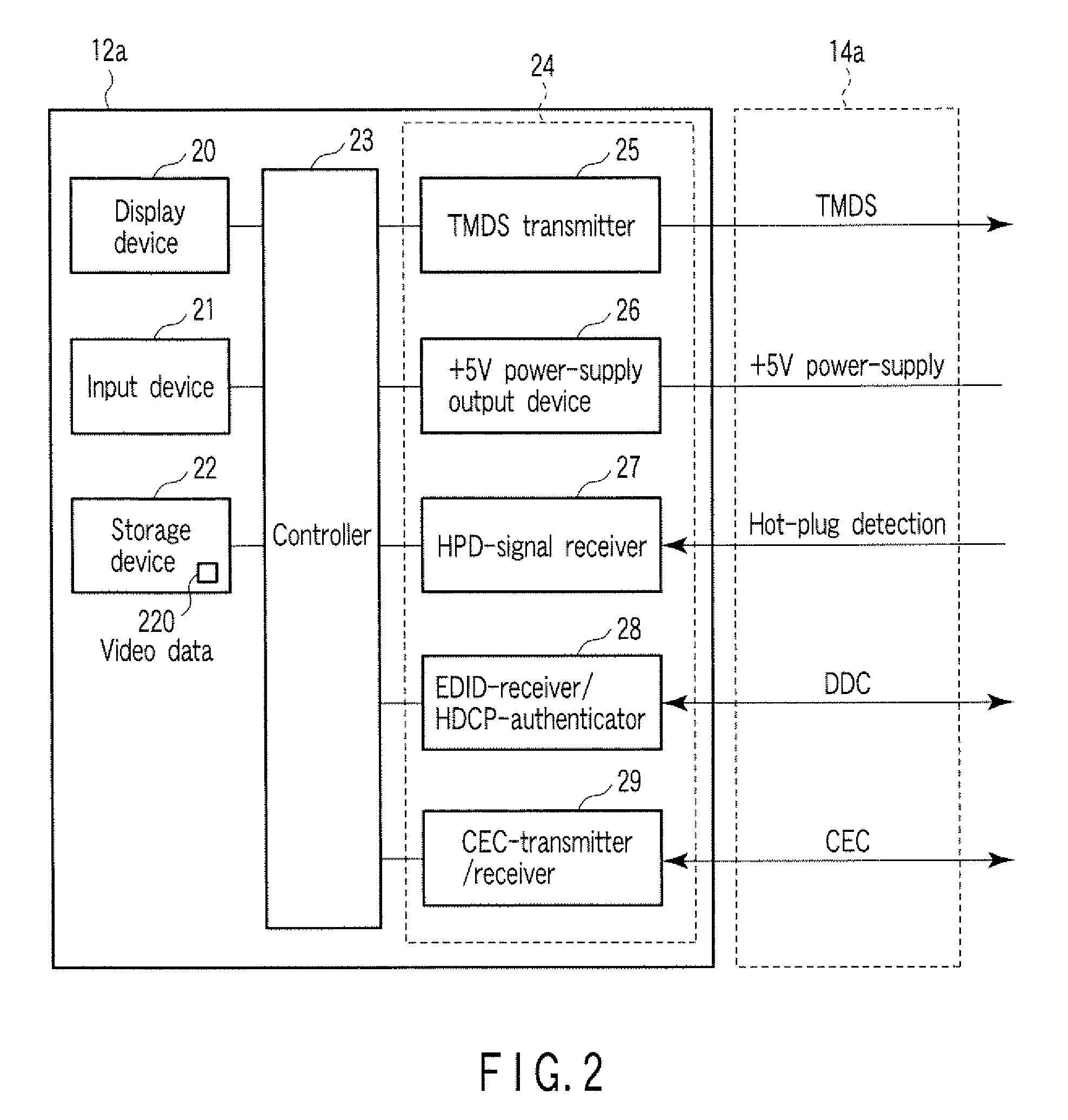Apparatus and method of receiving data from audio/video equipment
