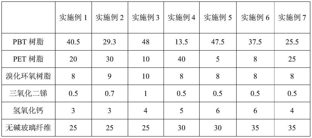 High-GWIT flame-retardant PBT/PET alloy material as well as preparation method and application thereof