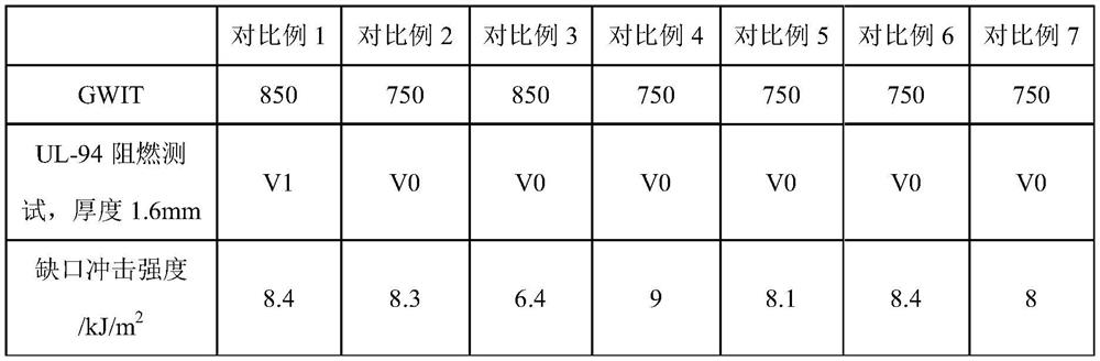 High-GWIT flame-retardant PBT/PET alloy material as well as preparation method and application thereof