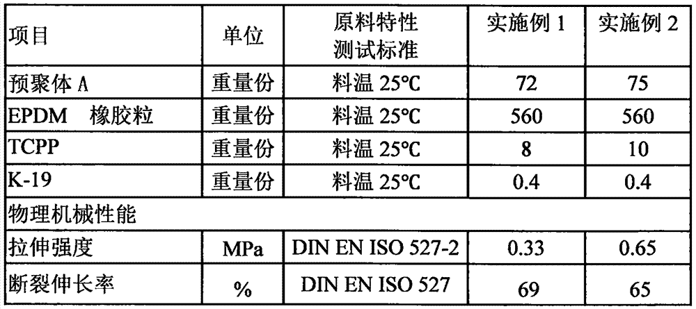 Polyurethane composite material