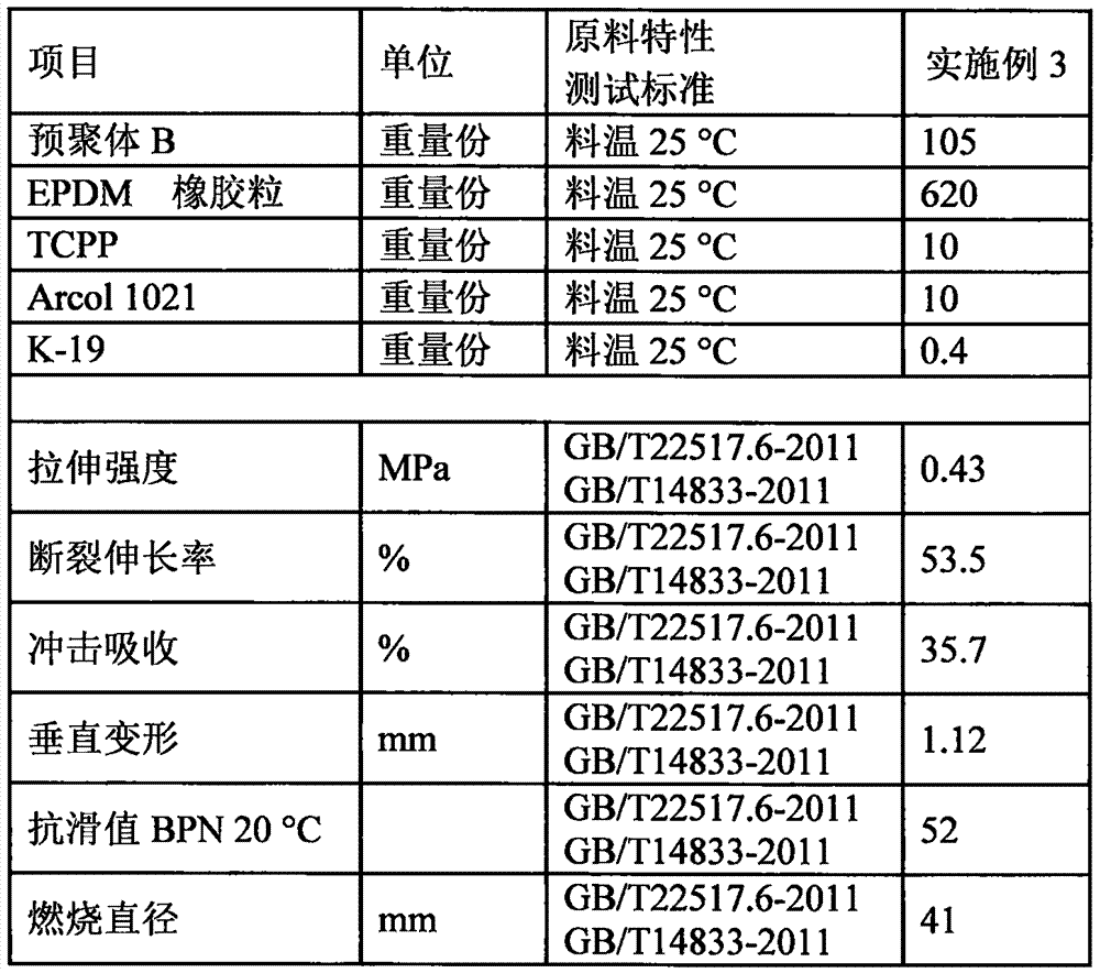 Polyurethane composite material