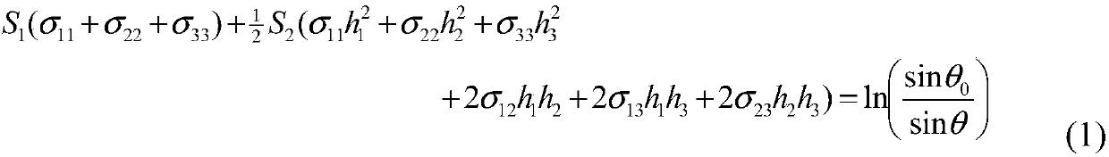 Method for quickly detecting residual principal stress of polymer material products