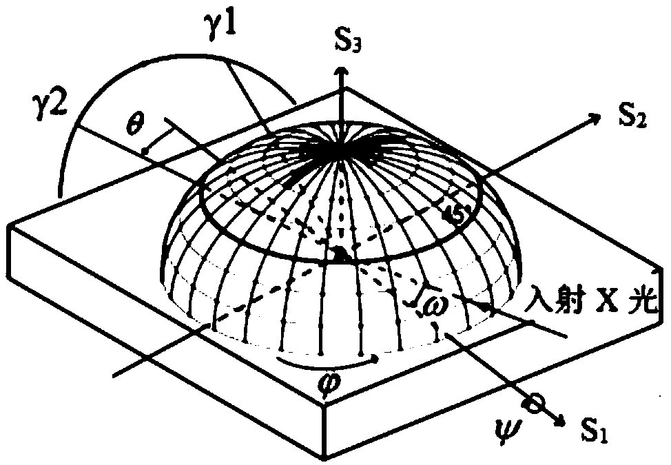 Method for quickly detecting residual principal stress of polymer material products