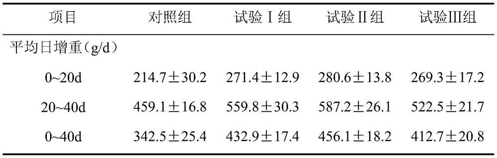 Mineral mildew remover for feed and preparation method thereof