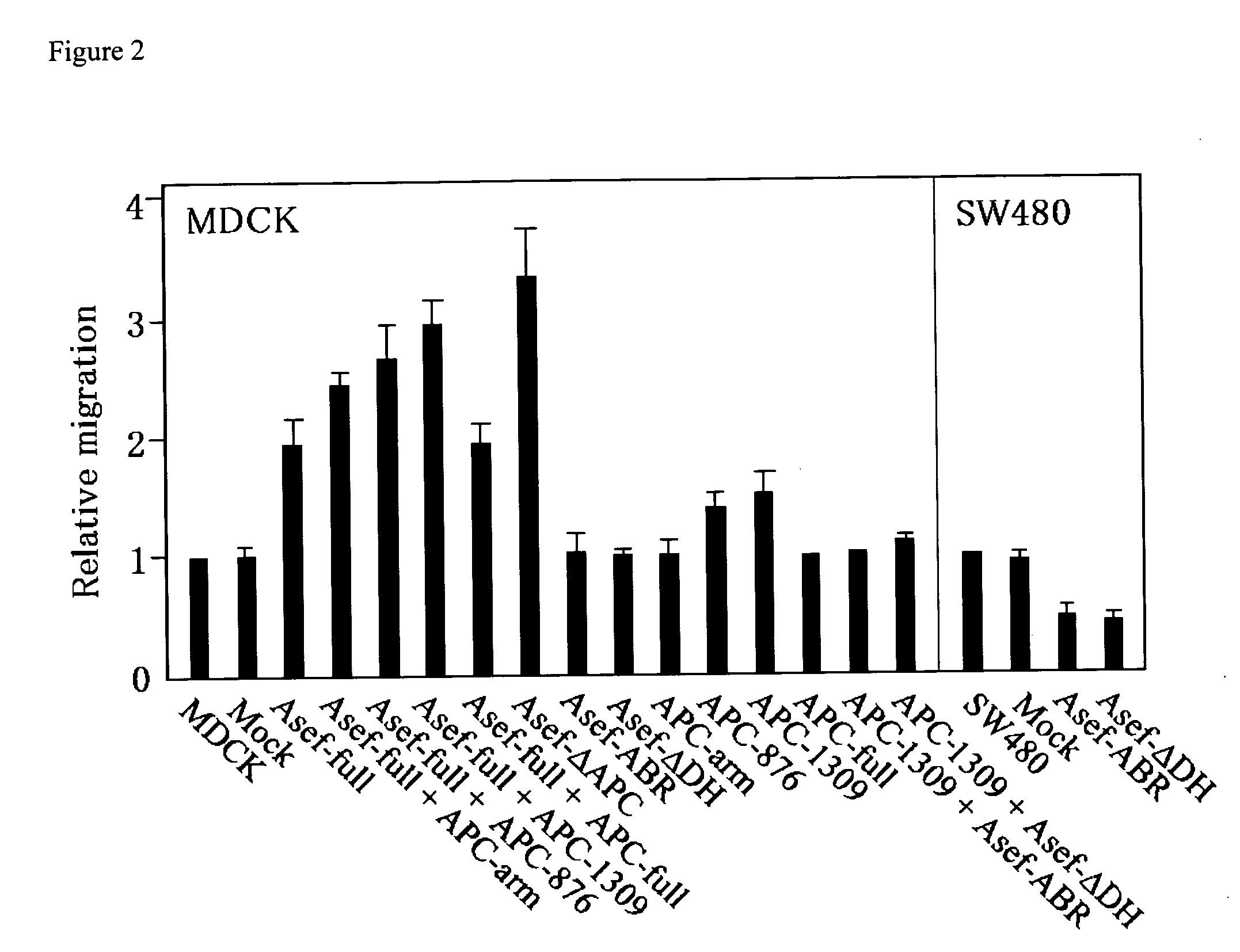 Colon cancer metastasis inhibitor