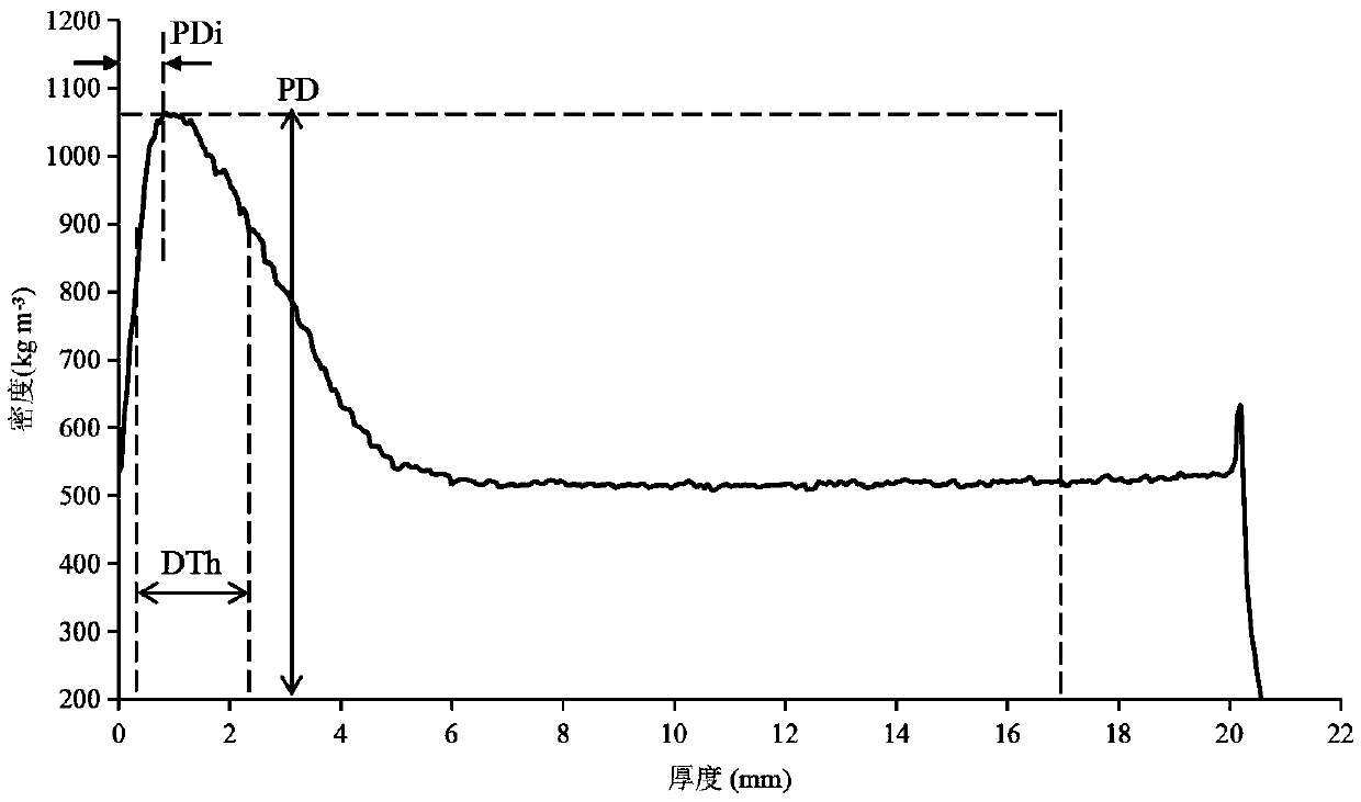 Efficient control method of hardness of one-sided surface compressed wood