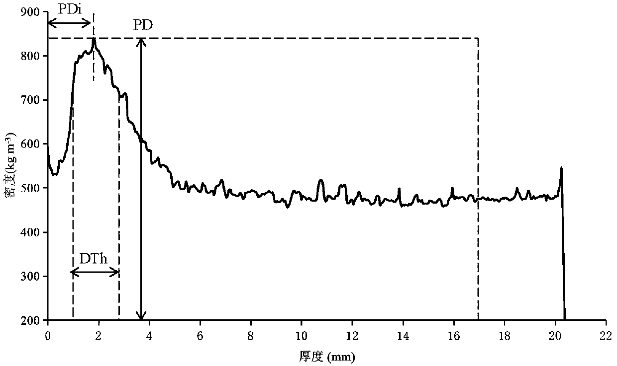 Efficient control method of hardness of one-sided surface compressed wood