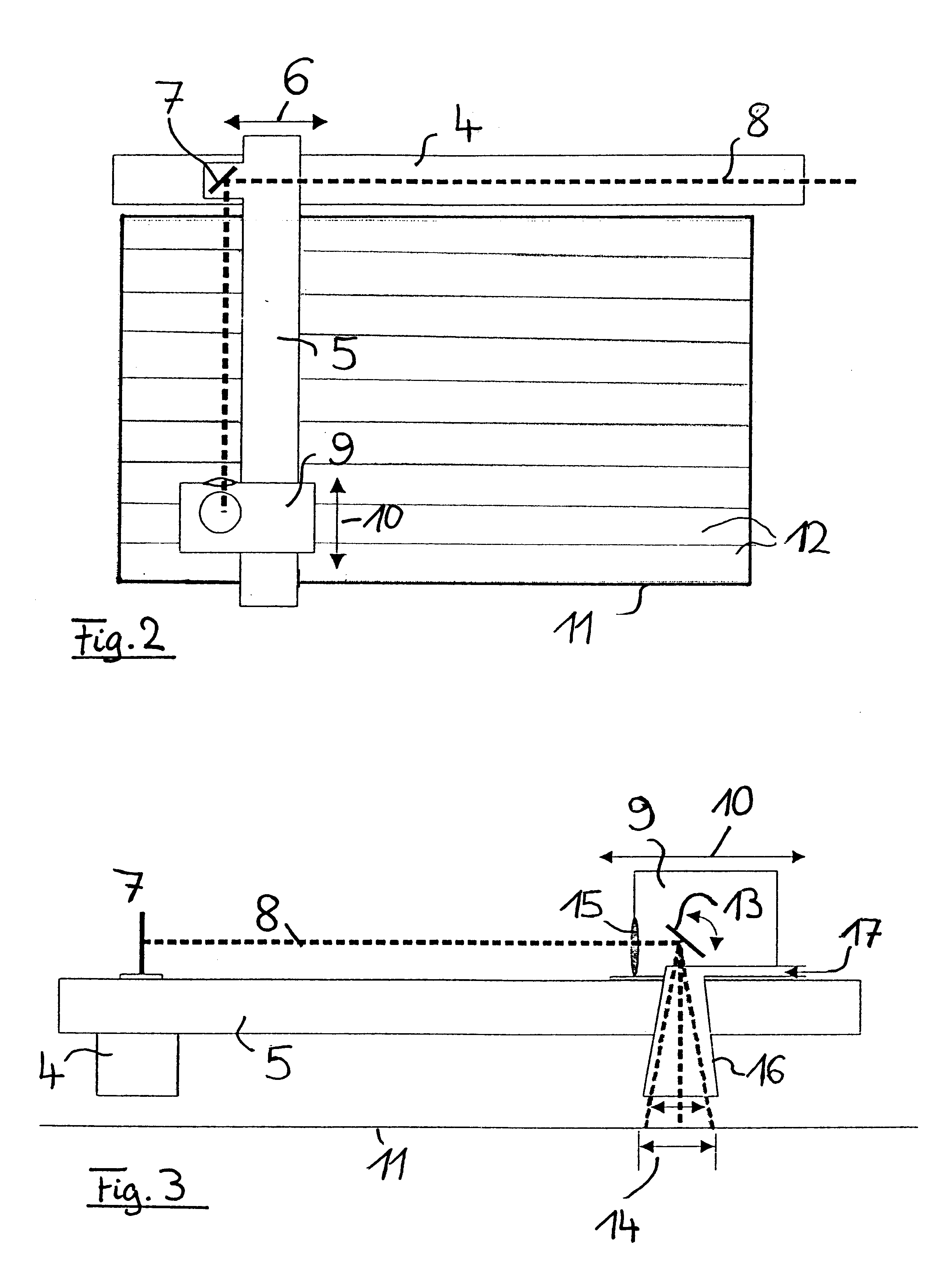 Method and device for scanning the surface of an object with a laser beam