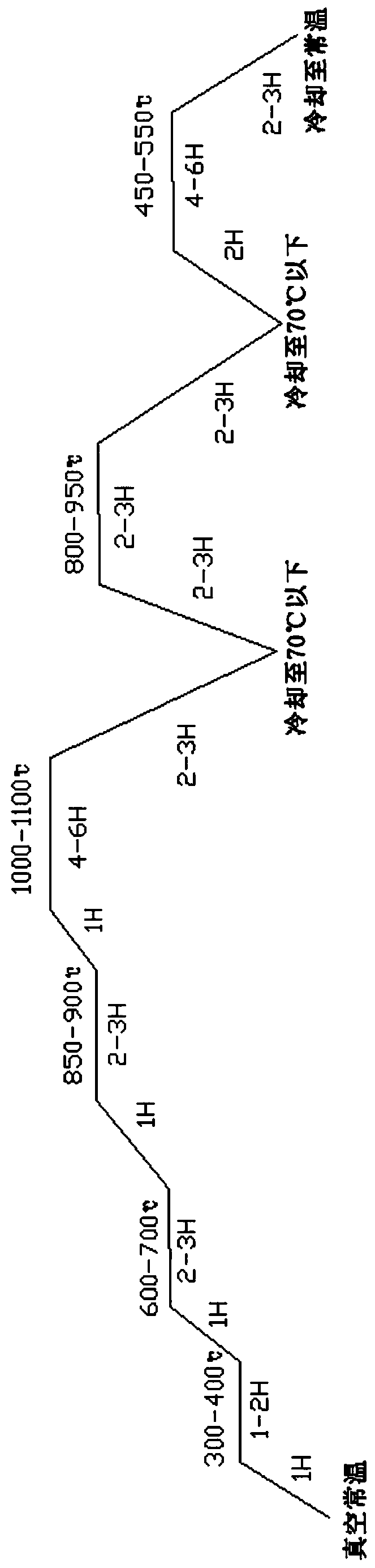 Sintering process of lanthanum cerium-containing sintered NdFeB