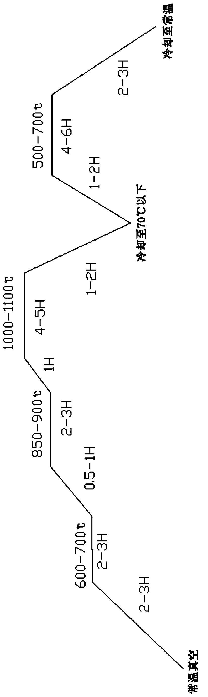 Sintering process of lanthanum cerium-containing sintered NdFeB