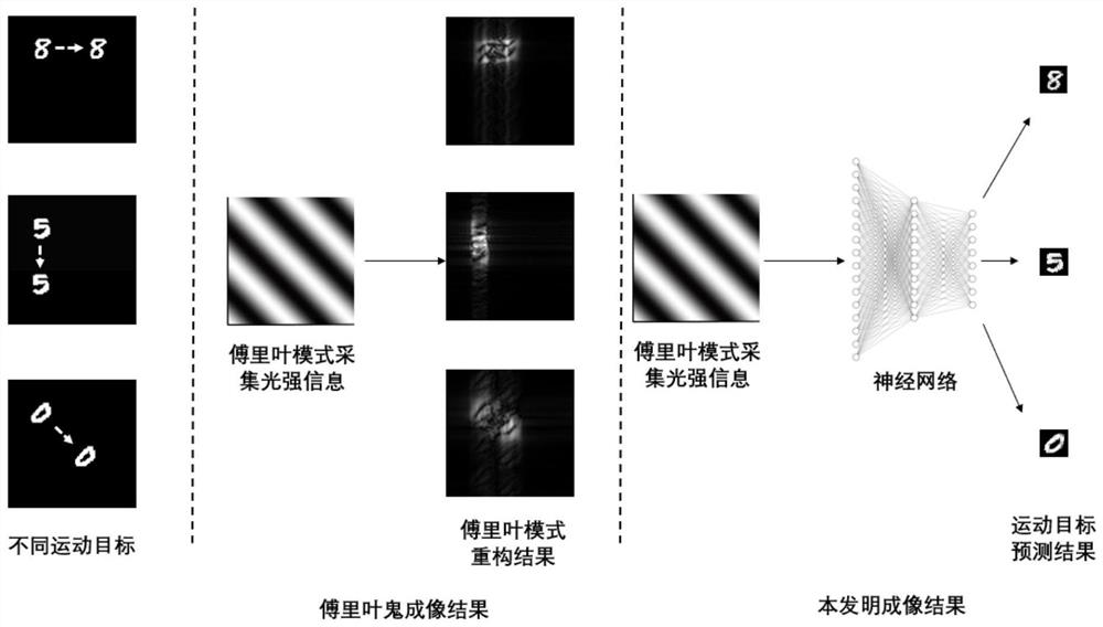 Dynamic target ghost imaging system and method based on neural network