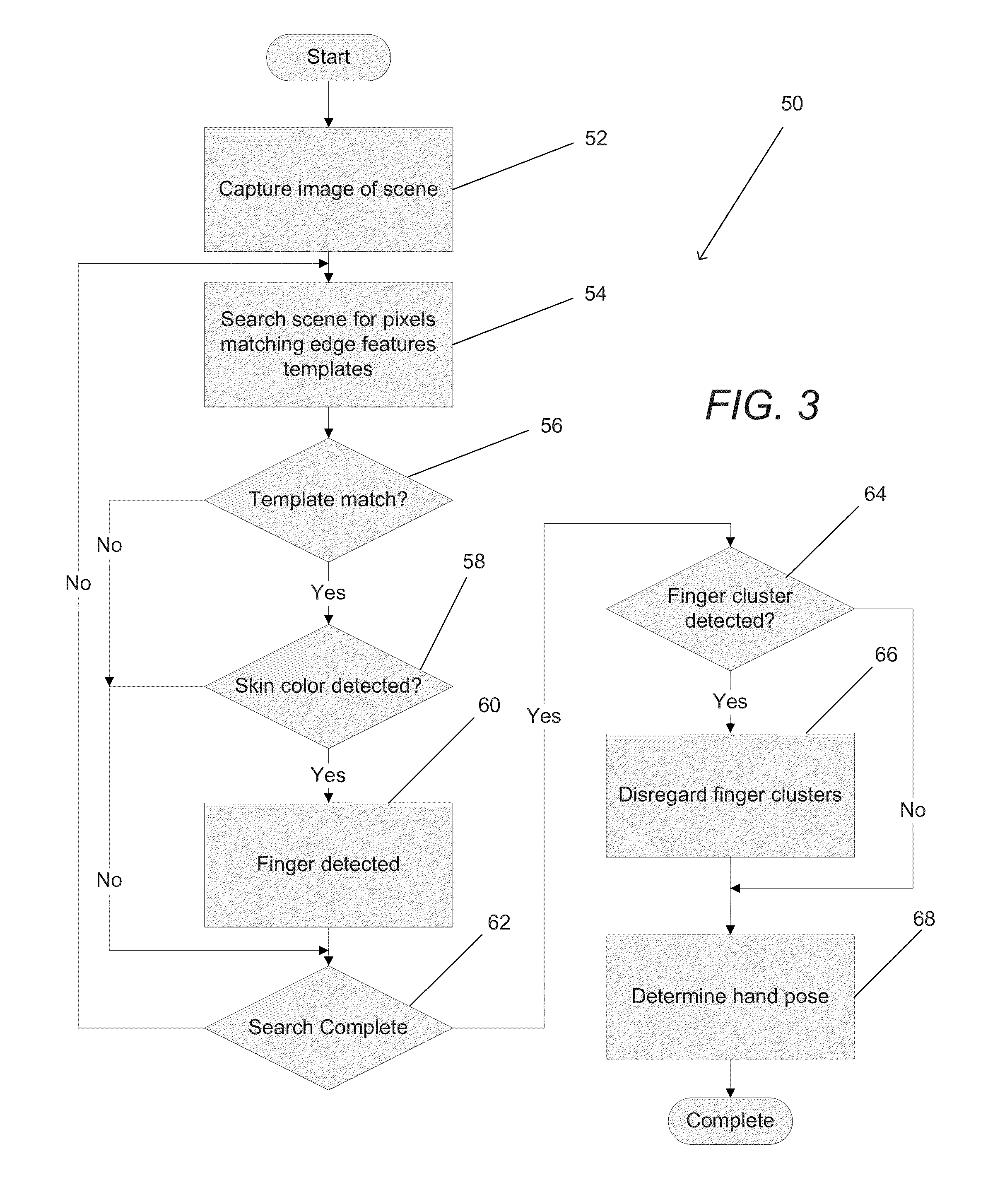 Systems and methods for tracking human hands using parts based template matching within bounded regions
