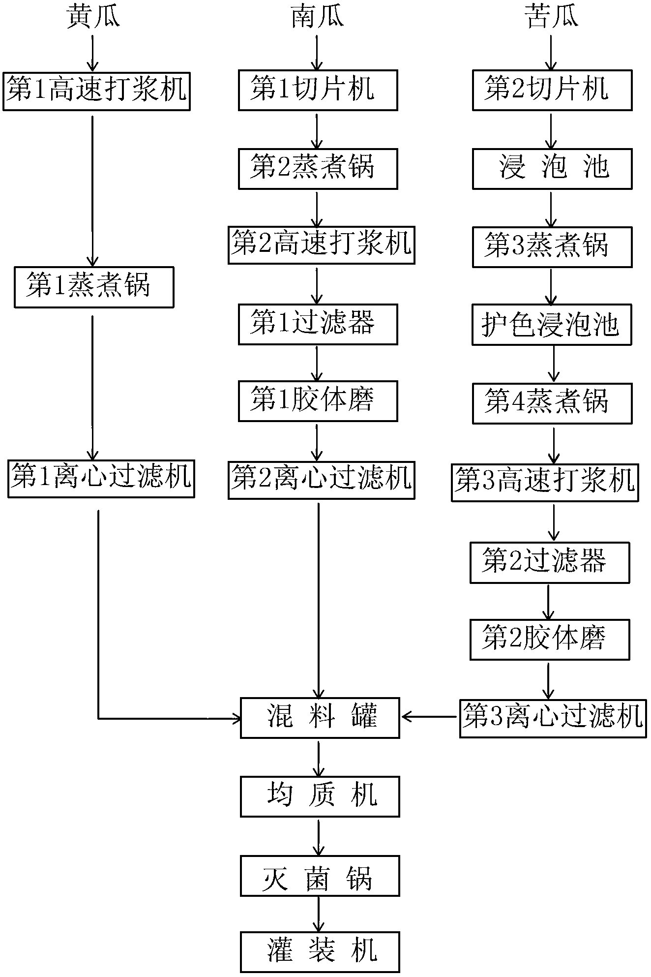 Mixed vegetable juice drink, production method and production device