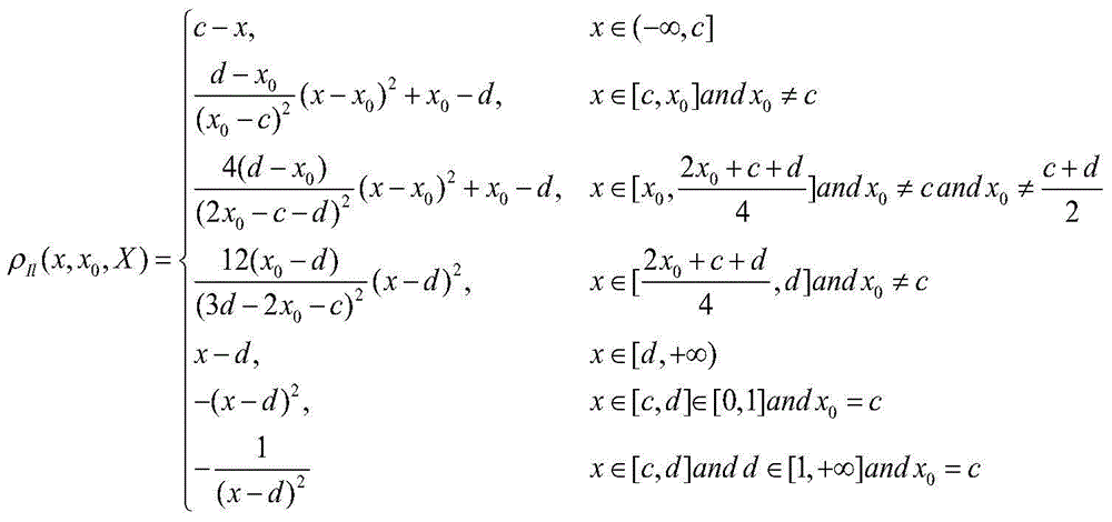 Similar case retrieval method based on multidimensional correlation function