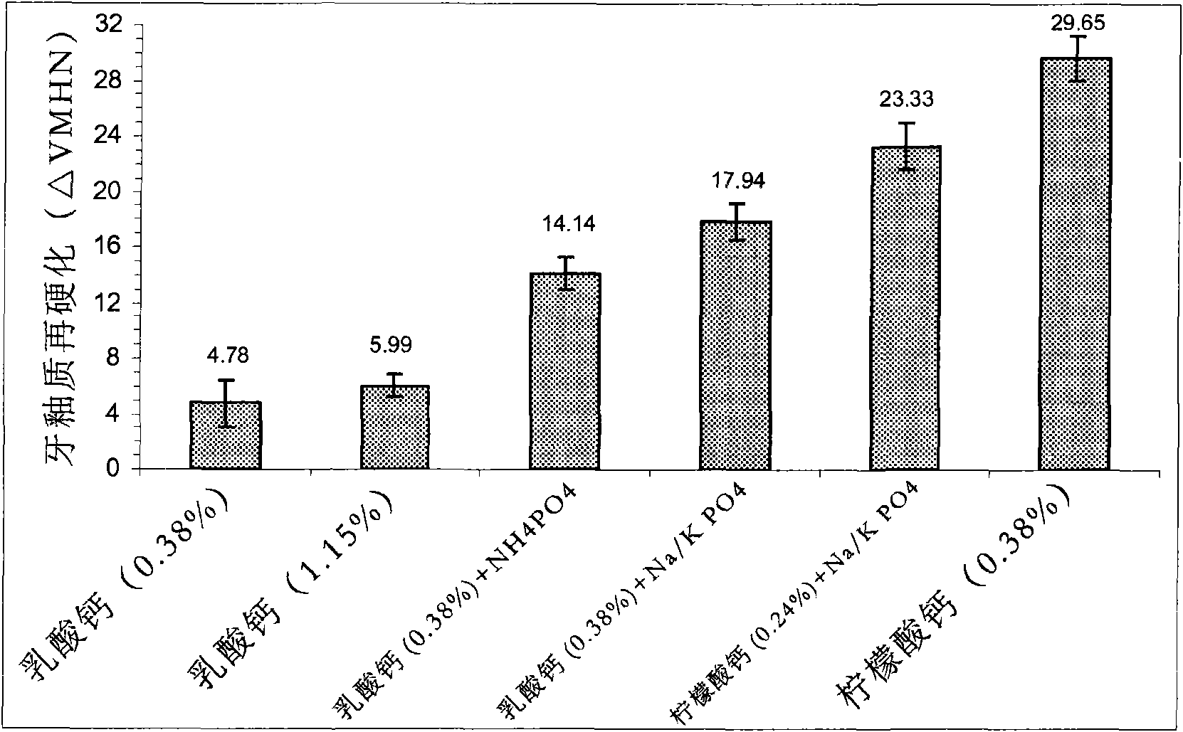Oral care products comprising buffer systems for improved mineralization/remineralization benefits