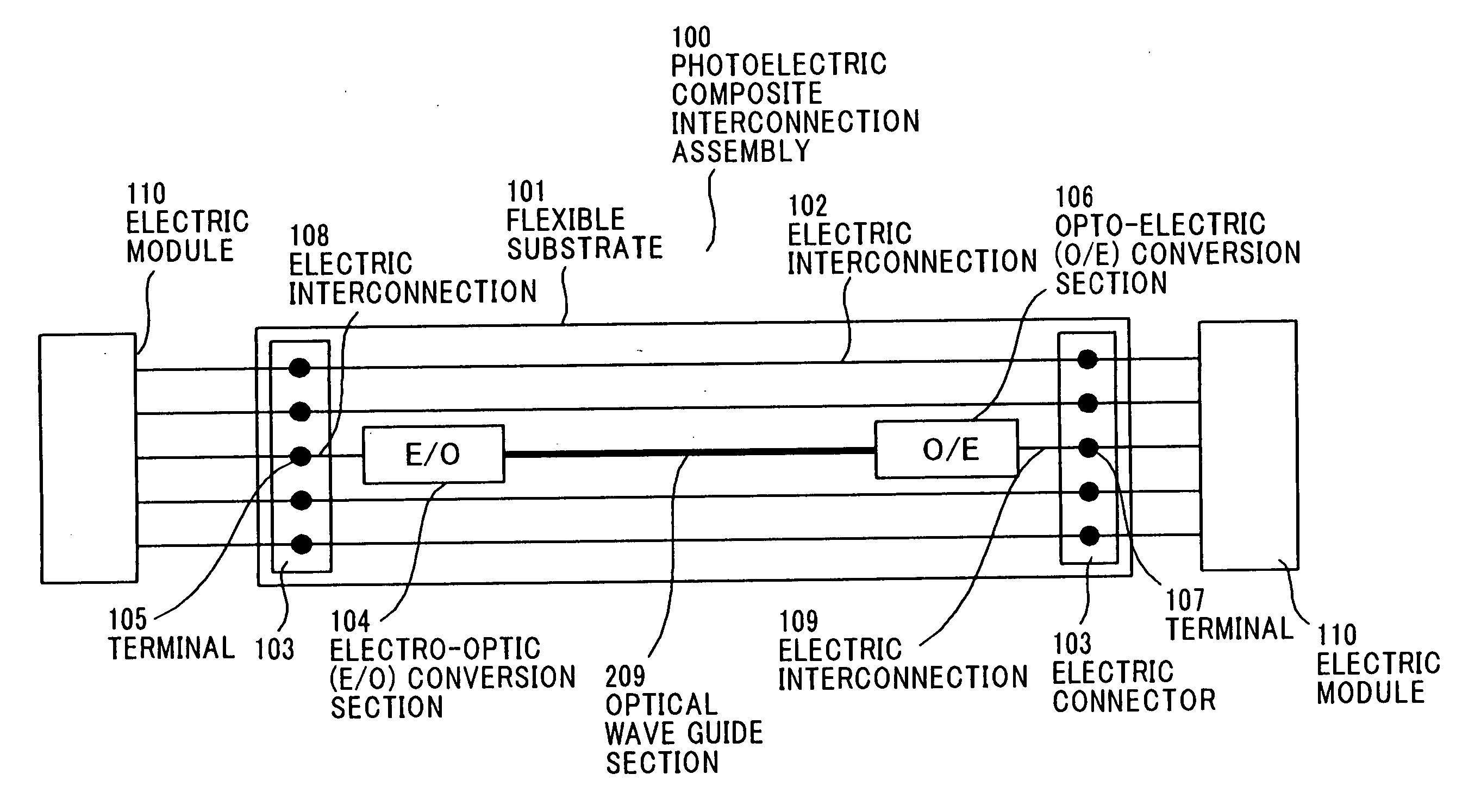 Photoelectric composite interconnection assembly and electronics device using same