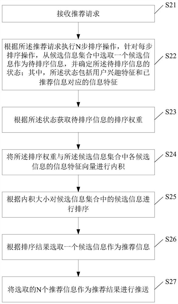 Information recommendation method and device