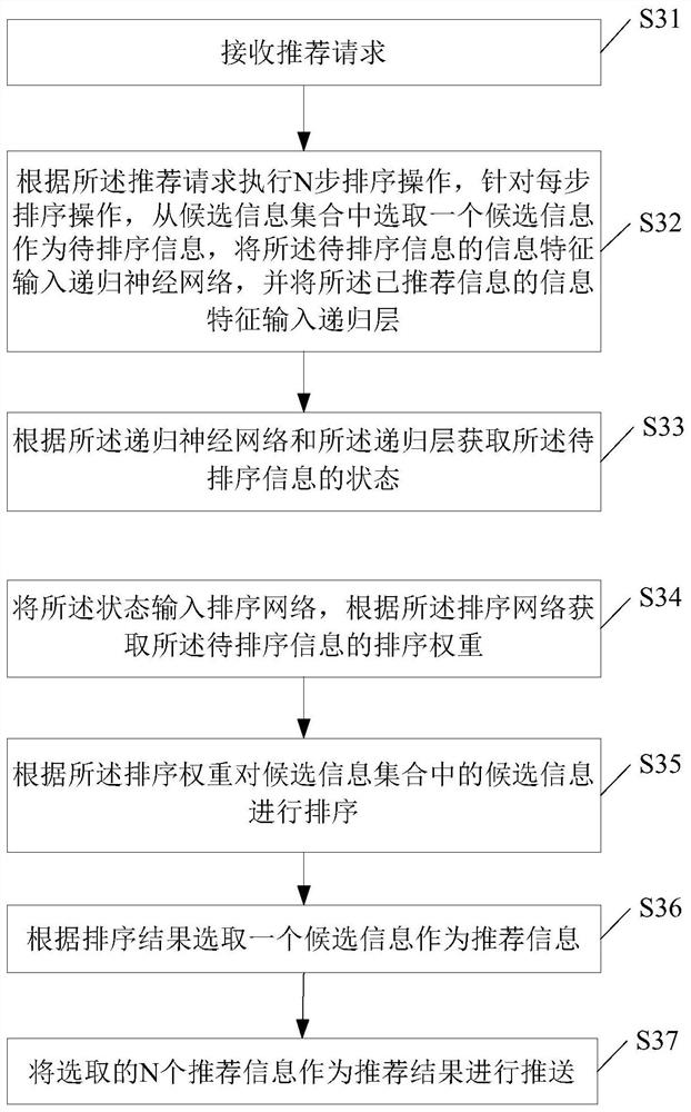 Information recommendation method and device