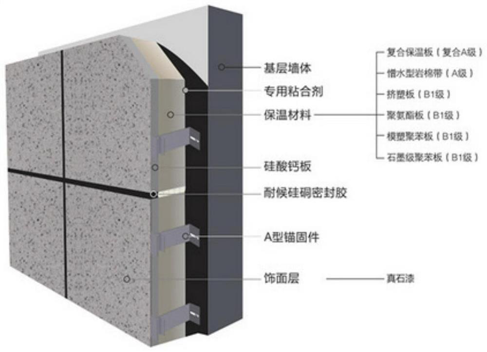 A kind of external wall insulation block and its manufacturing method