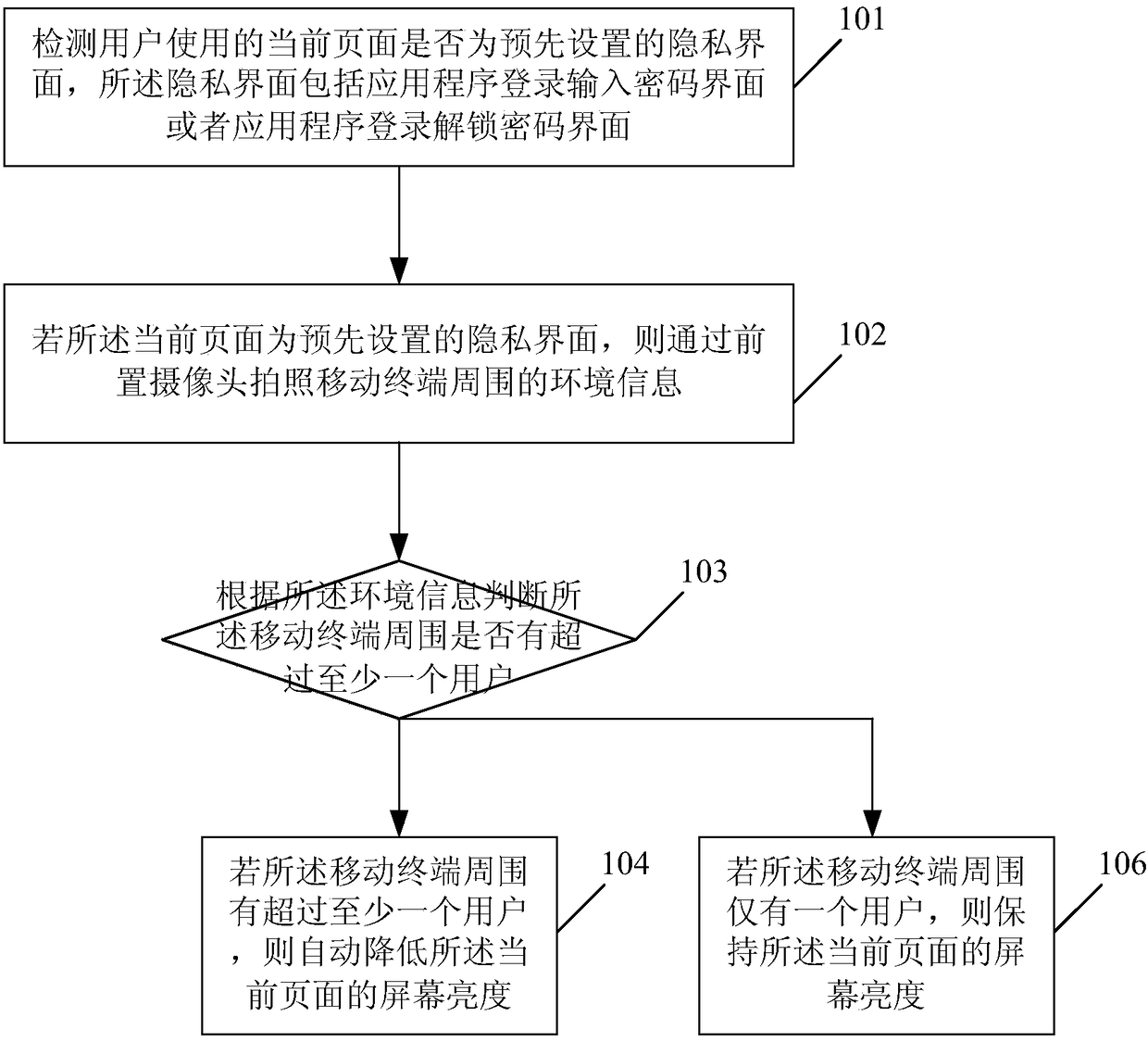 A method and device for protecting user privacy