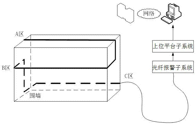 Fence perimeter security protection system-based integrated wiring method and intrusion early warning method