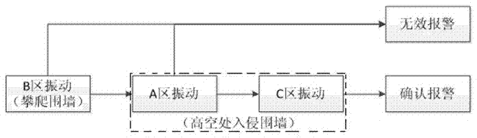Fence perimeter security protection system-based integrated wiring method and intrusion early warning method