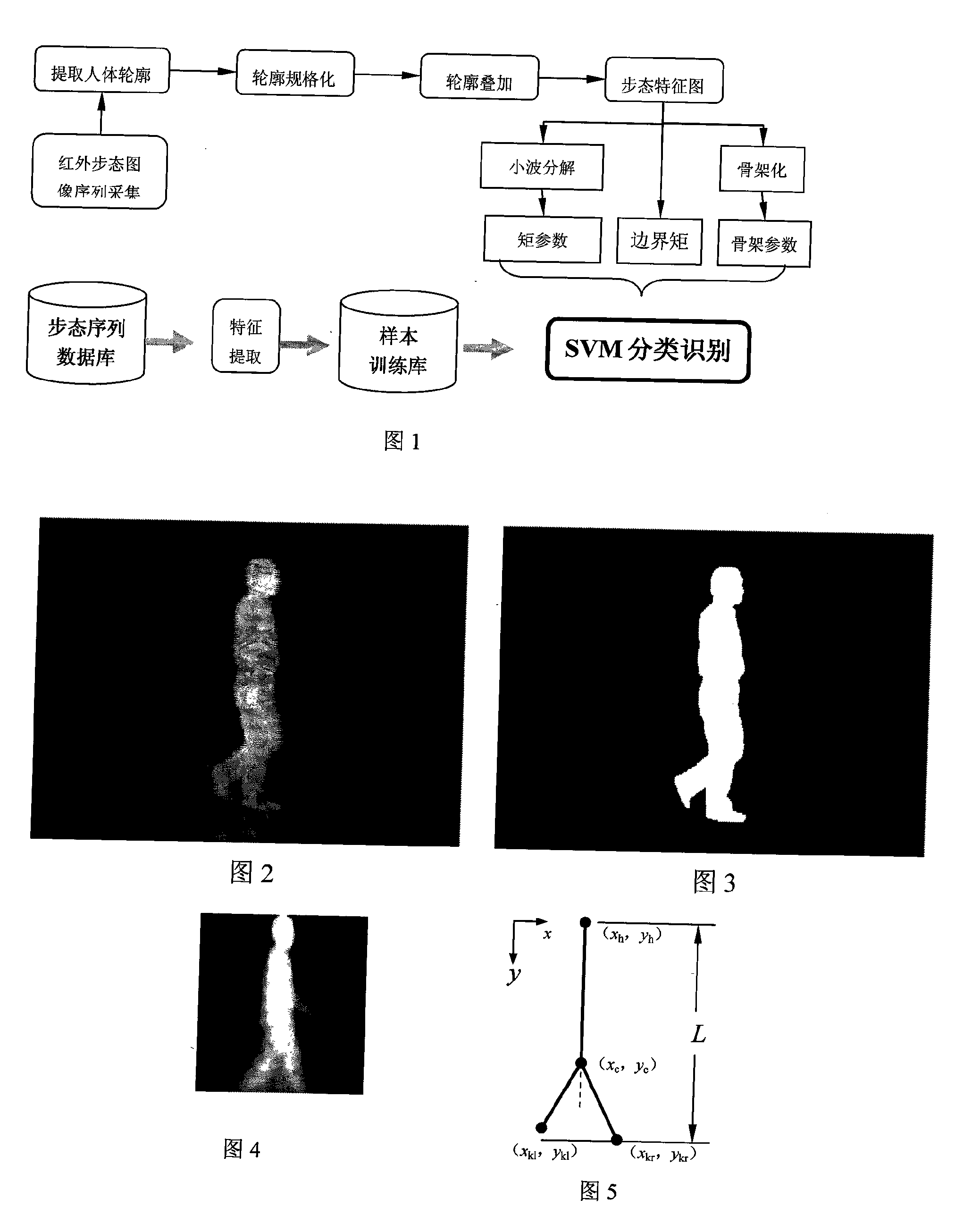 Gait recognizing method and gait feature abstracting method based on infrared thermal imaging