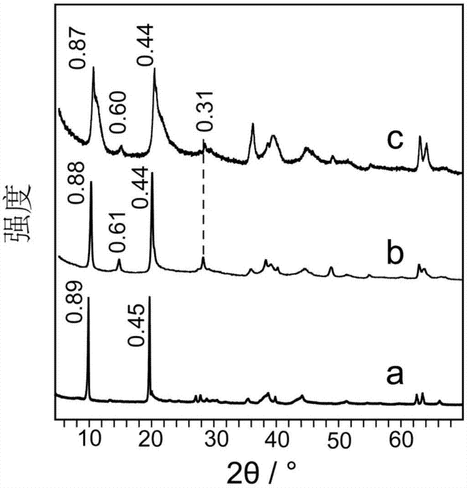 Preparation method of nitrate radical intercalation lithium-aluminum layered bimetal hydroxide