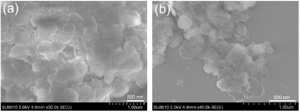 Preparation method of nitrate radical intercalation lithium-aluminum layered bimetal hydroxide