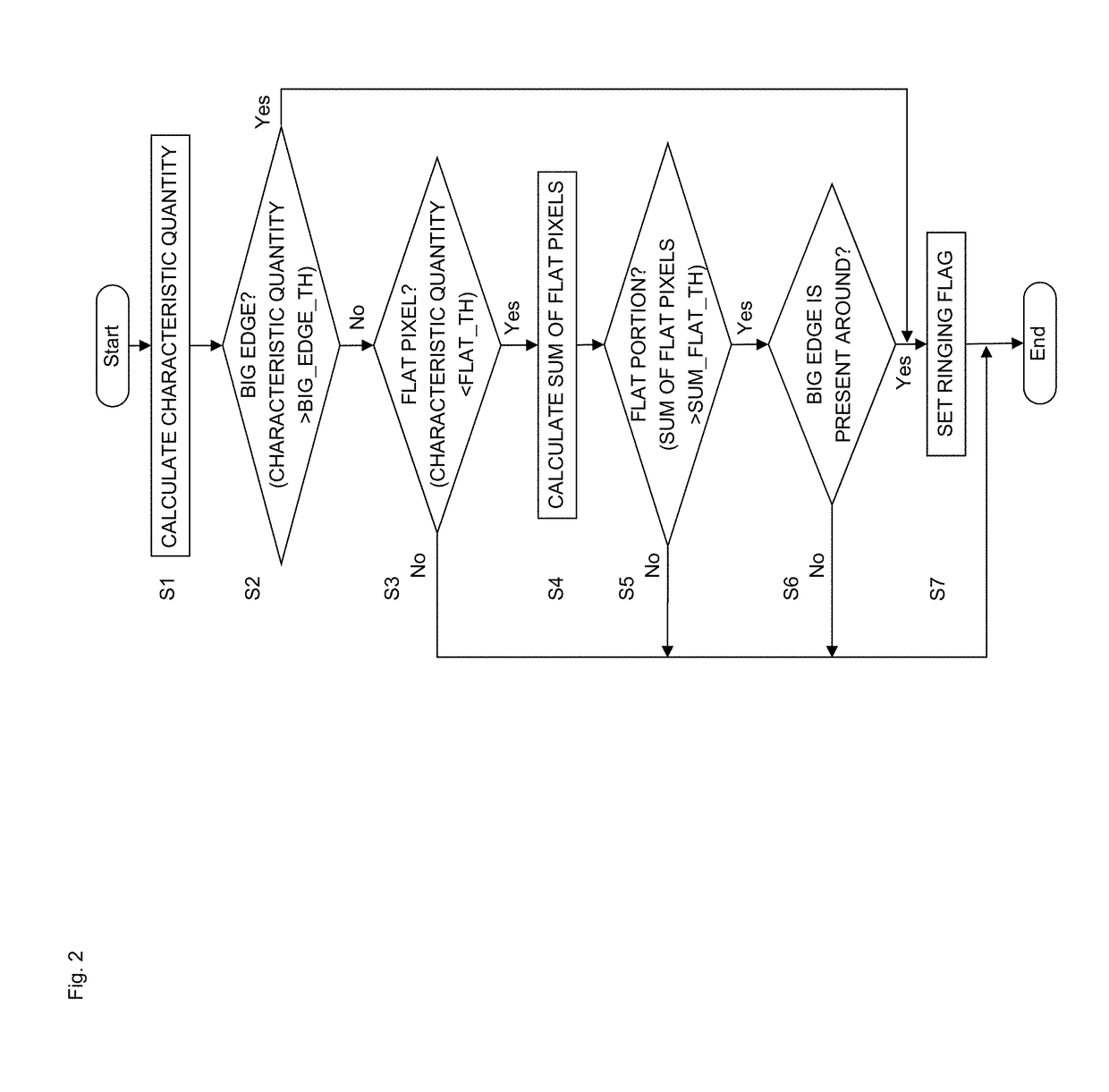 Image processing apparatus and program