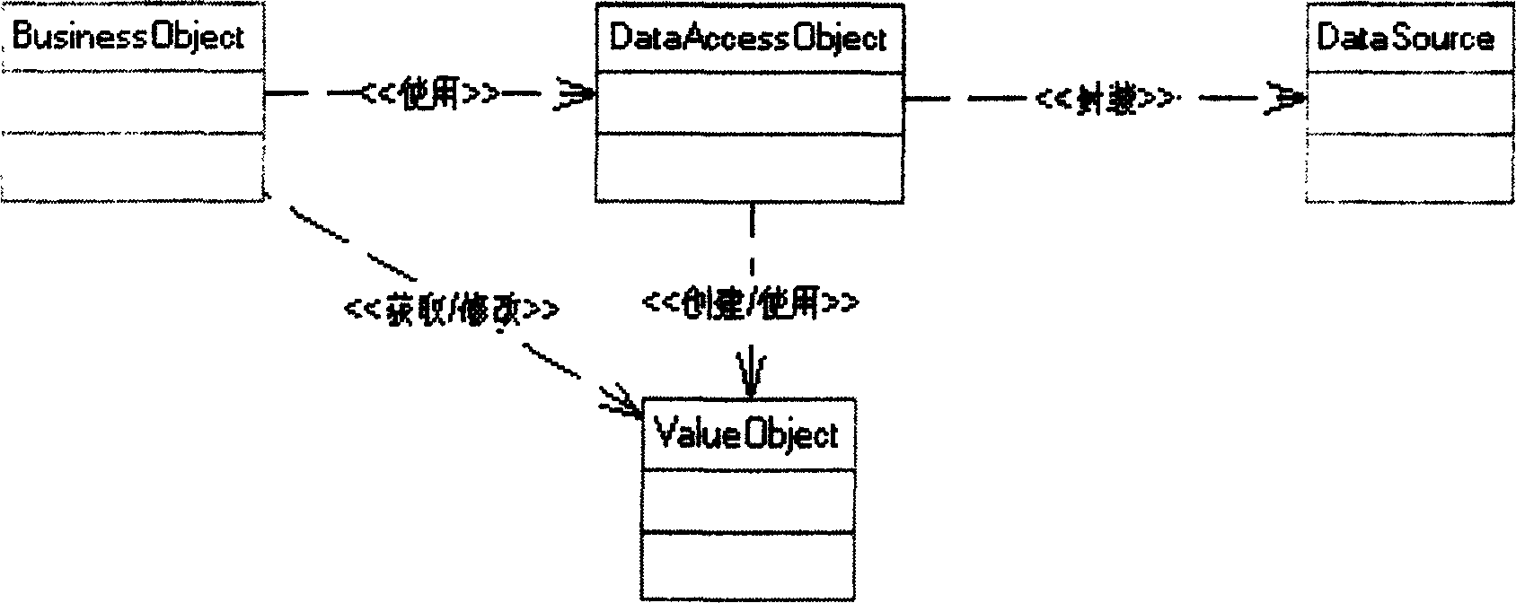 Implement method of data access object mode based on dynamic proxy