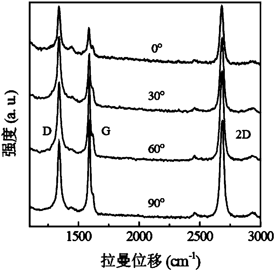 Graphene strip with neat edges, preparation method and applications thereof