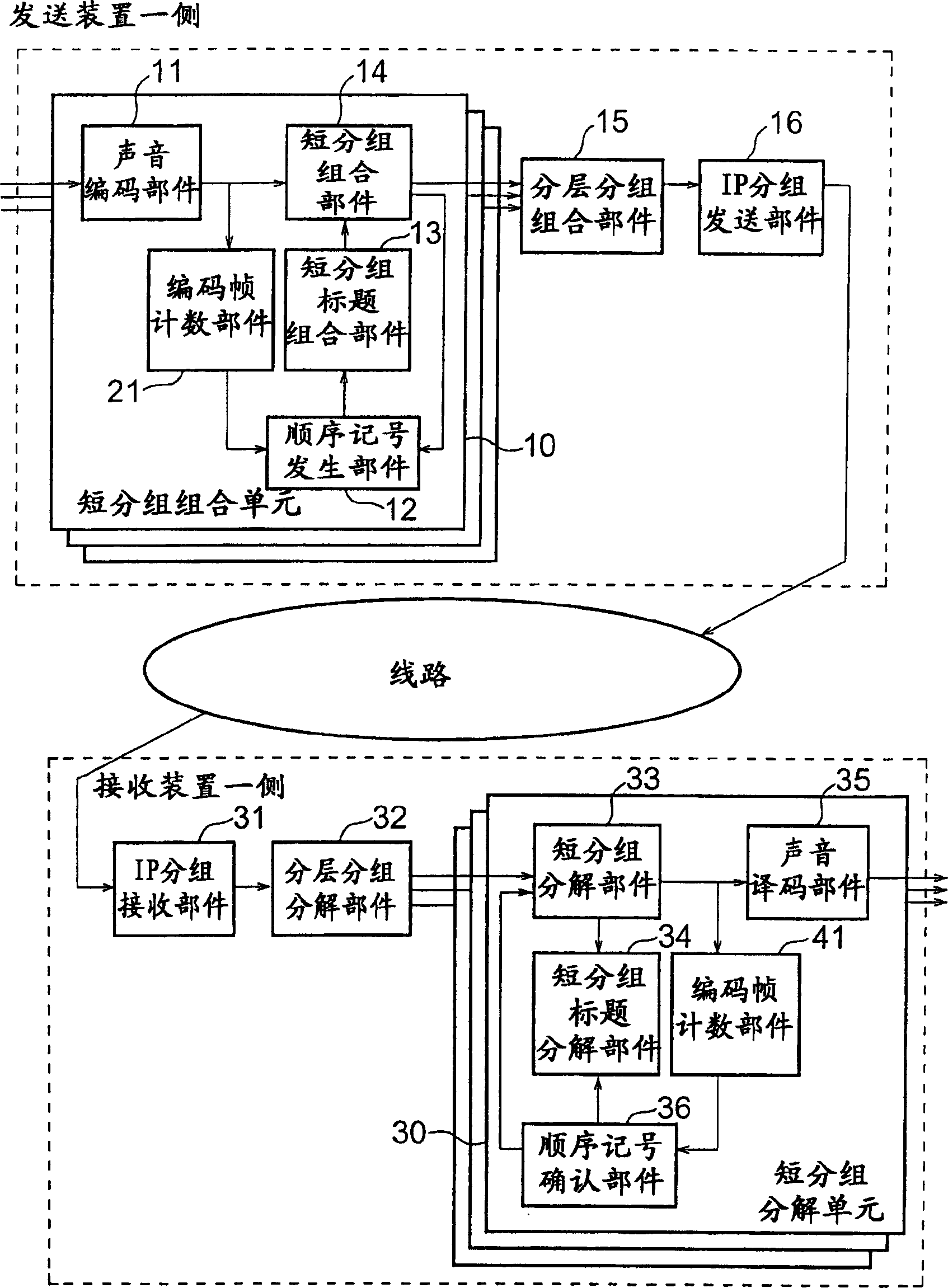 Gateway system