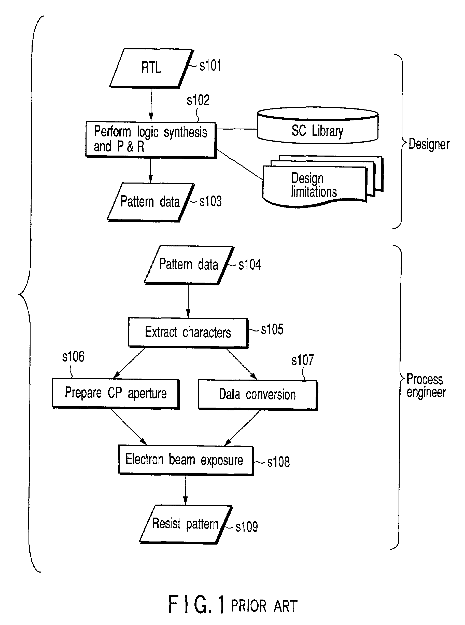 Method and system for producing semiconductor devices