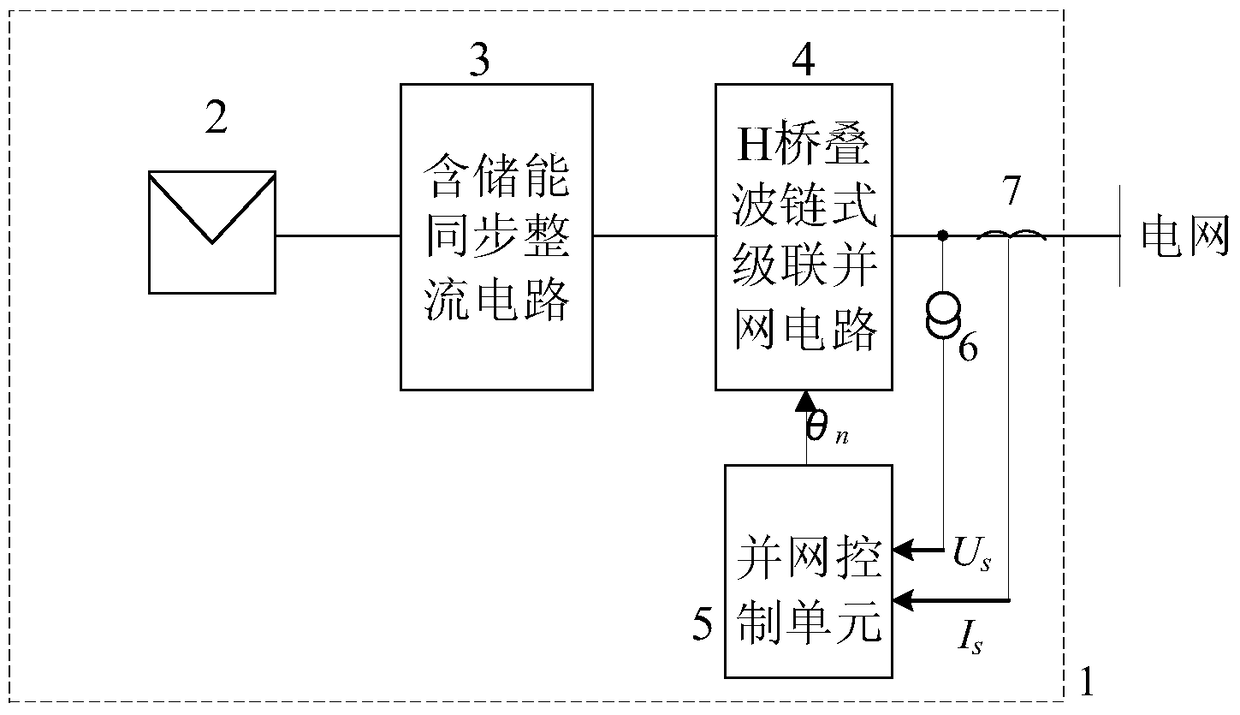 A chain-type cascade self-synchronizing solar photovoltaic power generation control device and control method