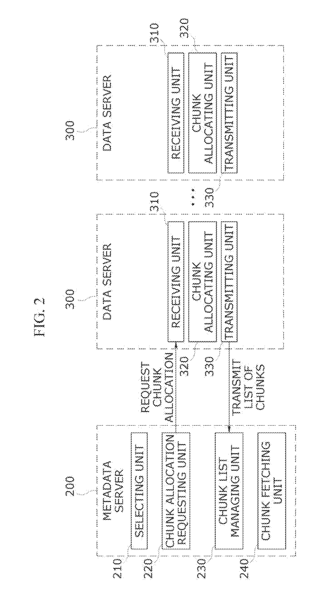 Distributed file system and method of creating files effectively