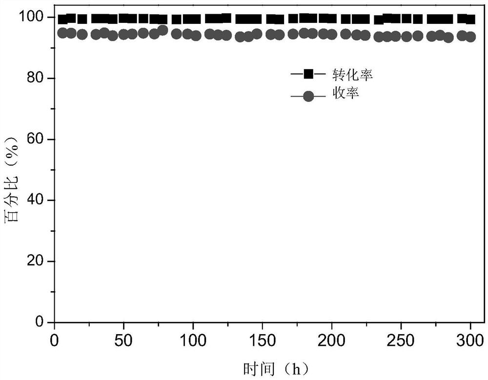 A method for continuous production of 5-(n-ethyl-n-2-hydroxyethylamine)-2-pentylamine