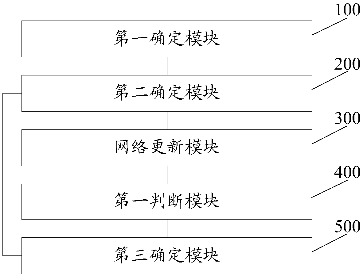 Low-redundancy network optimization method, device and equipment