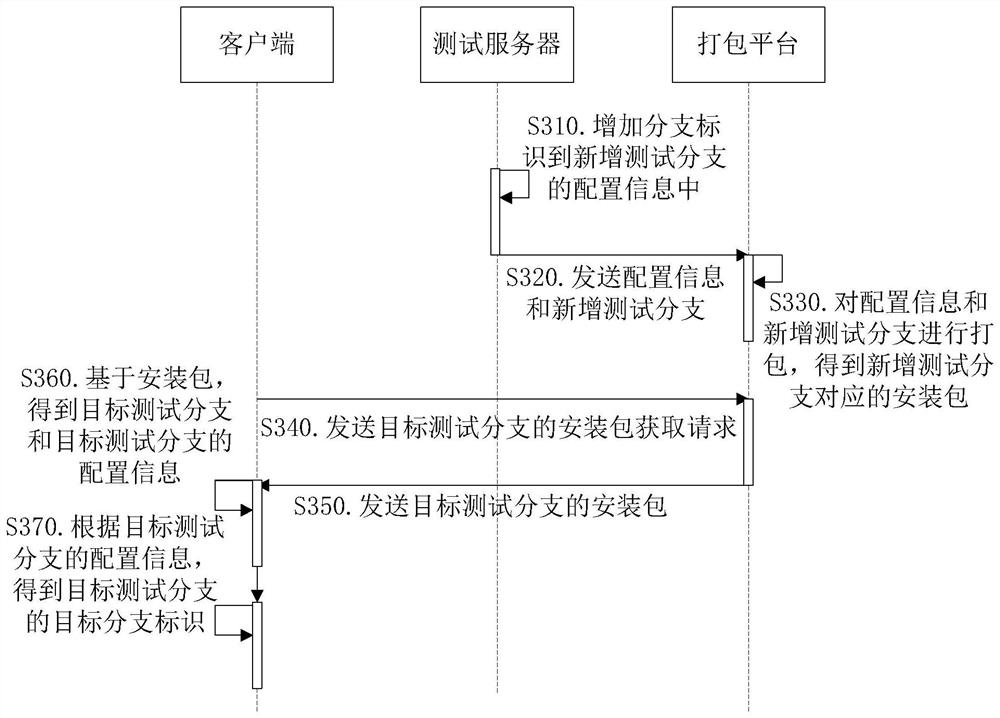 Test information display method and device, electronic equipment and storage medium