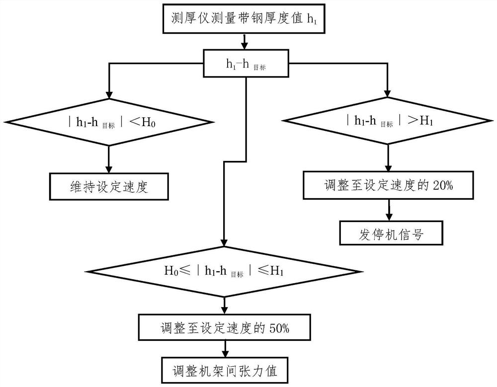 A method for monitoring and adjusting the vibration of a cold tandem rolling mill