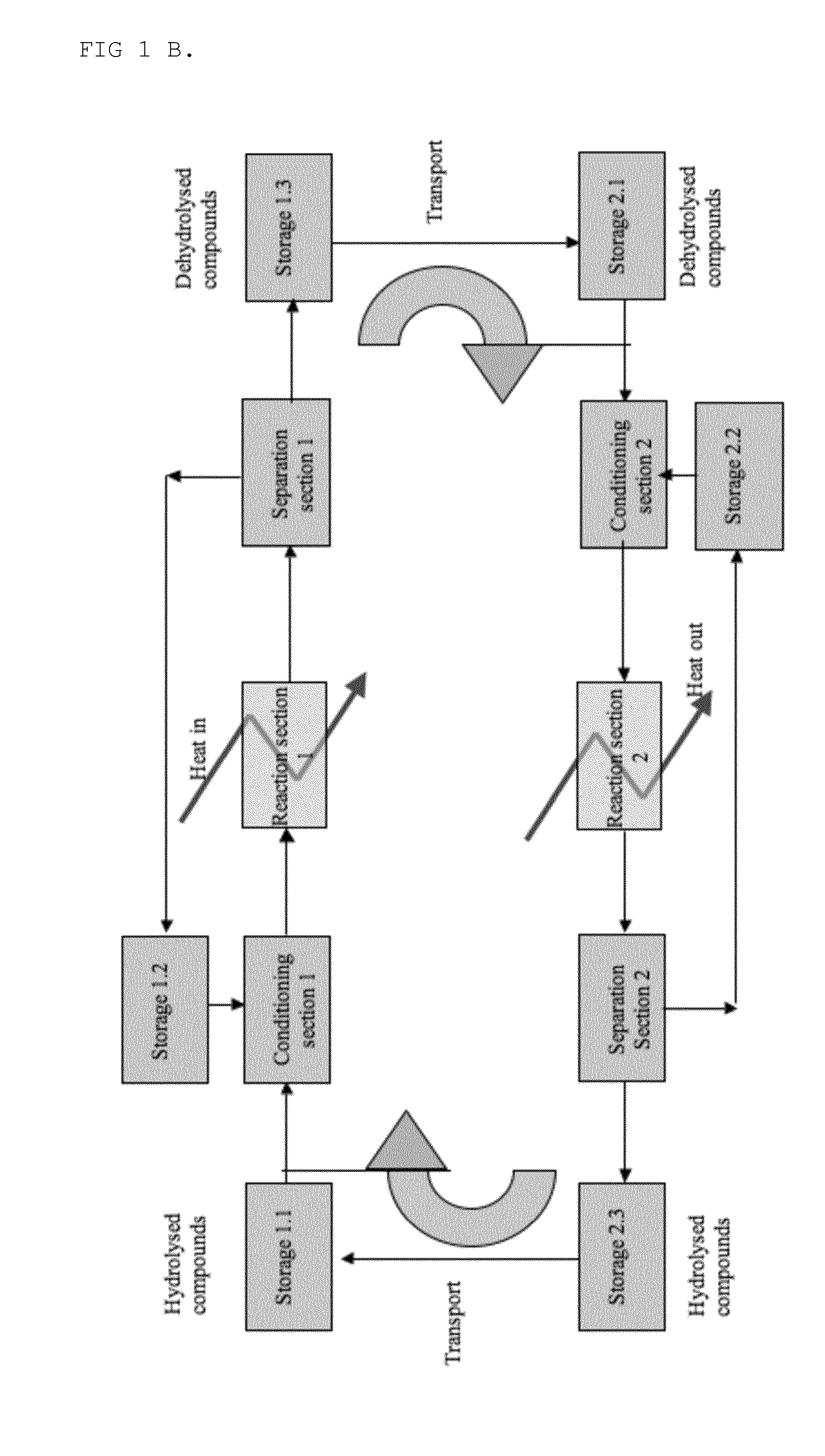 Methods and components for thermal energy storage