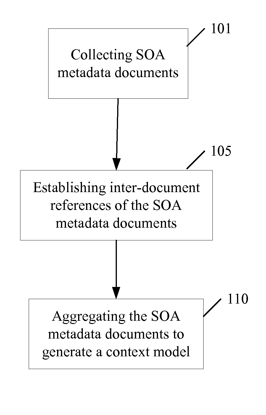 Generating a service-oriented architecture policy based on a context model