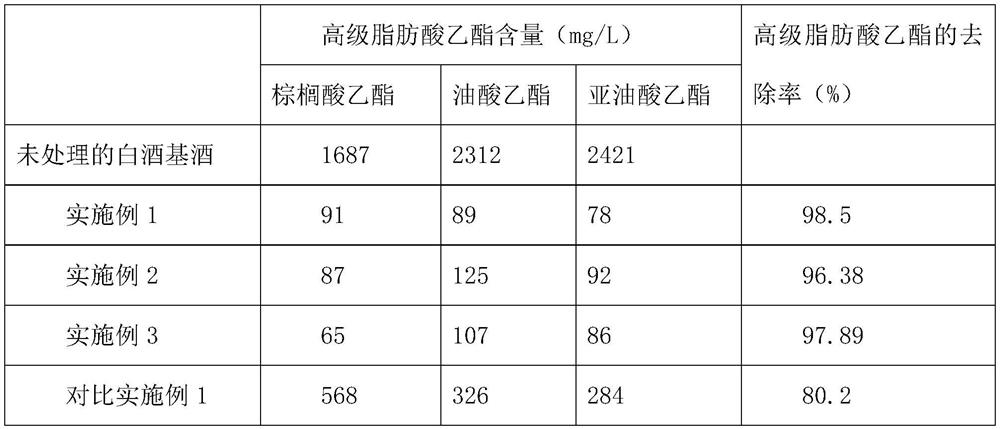 Method for increasing clarity of soft Baijiu base liquor