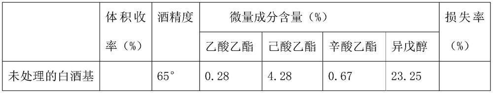 Method for increasing clarity of soft Baijiu base liquor