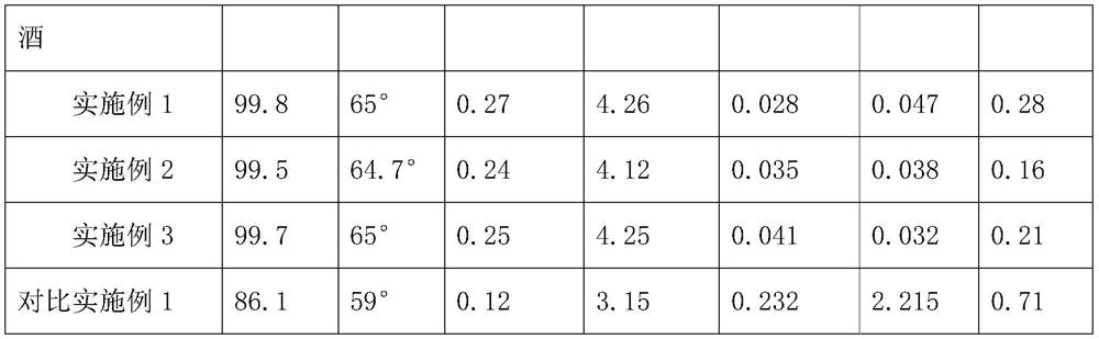 Method for increasing clarity of soft Baijiu base liquor