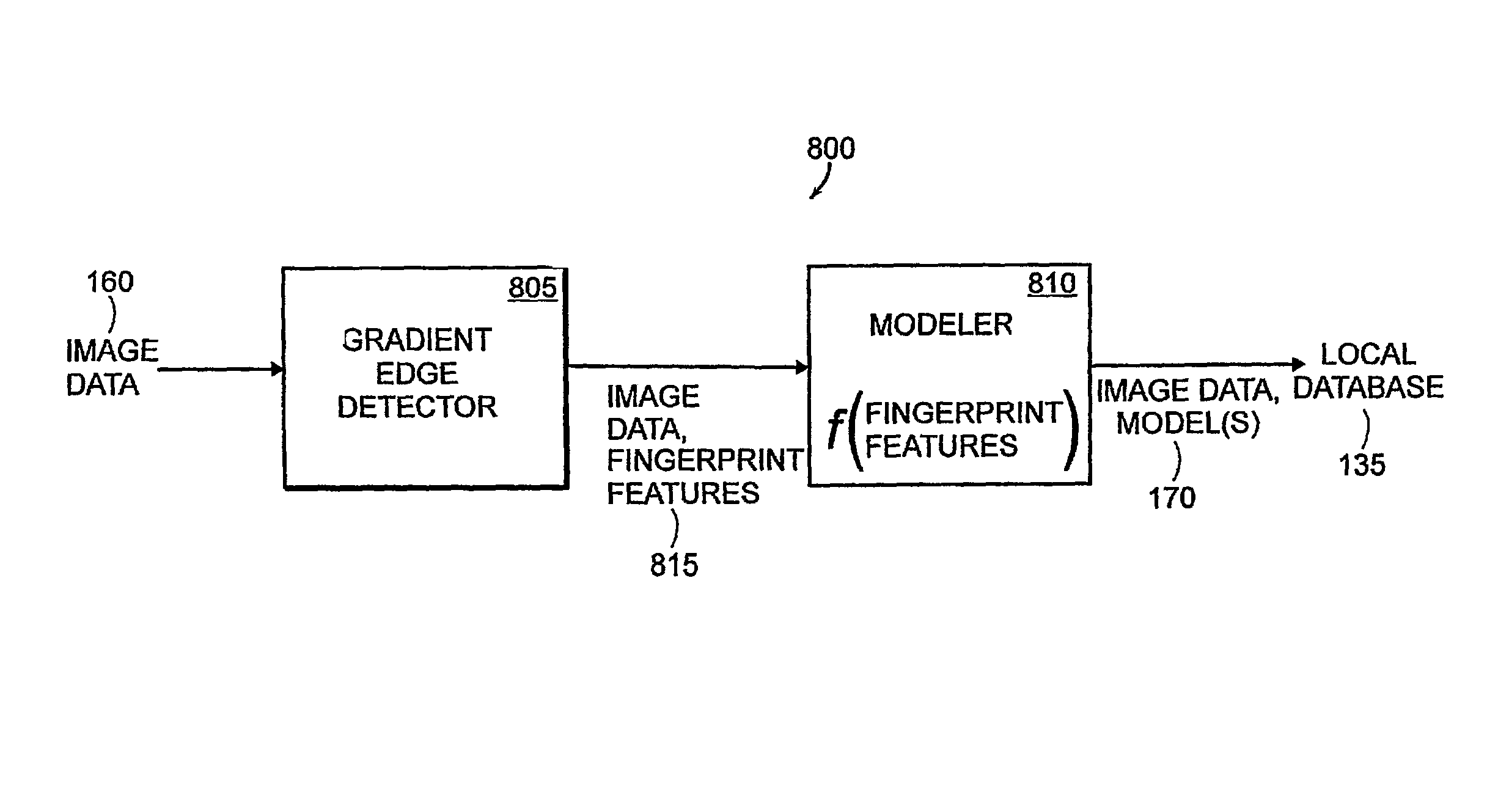 Method and apparatus for processing biometric images
