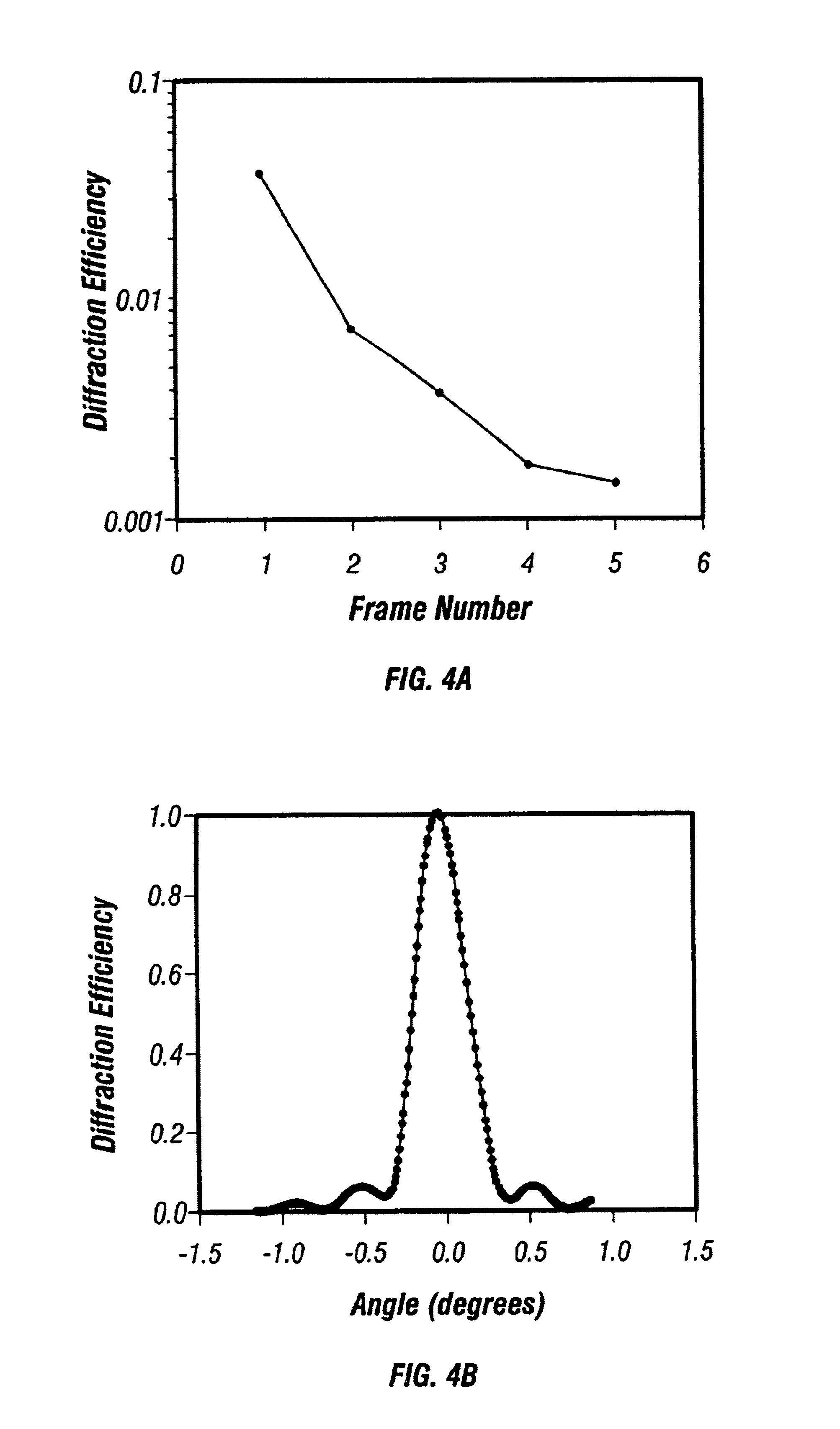 Method and apparatus for holographic recording of fast phenomena