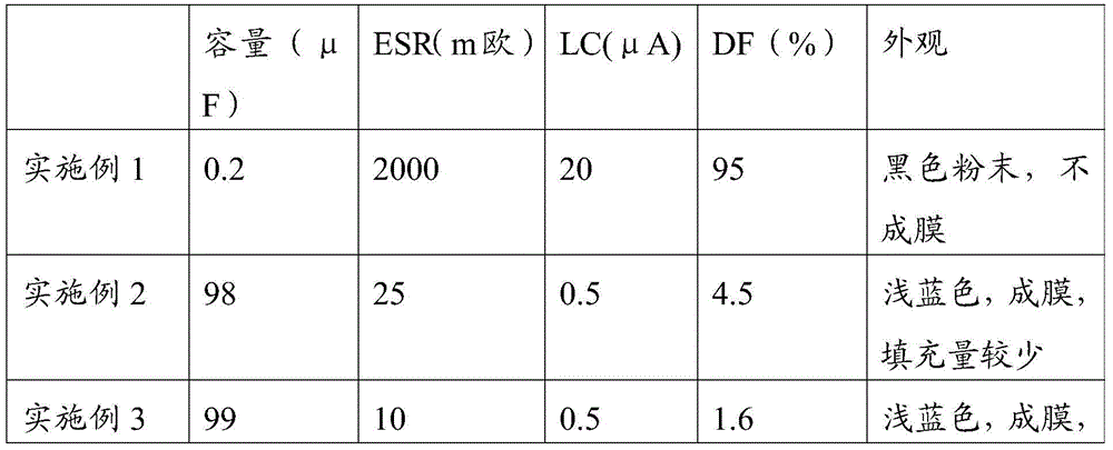 Preparation method of pedot/pss dispersion liquid, preparation method of high voltage solid capacitor